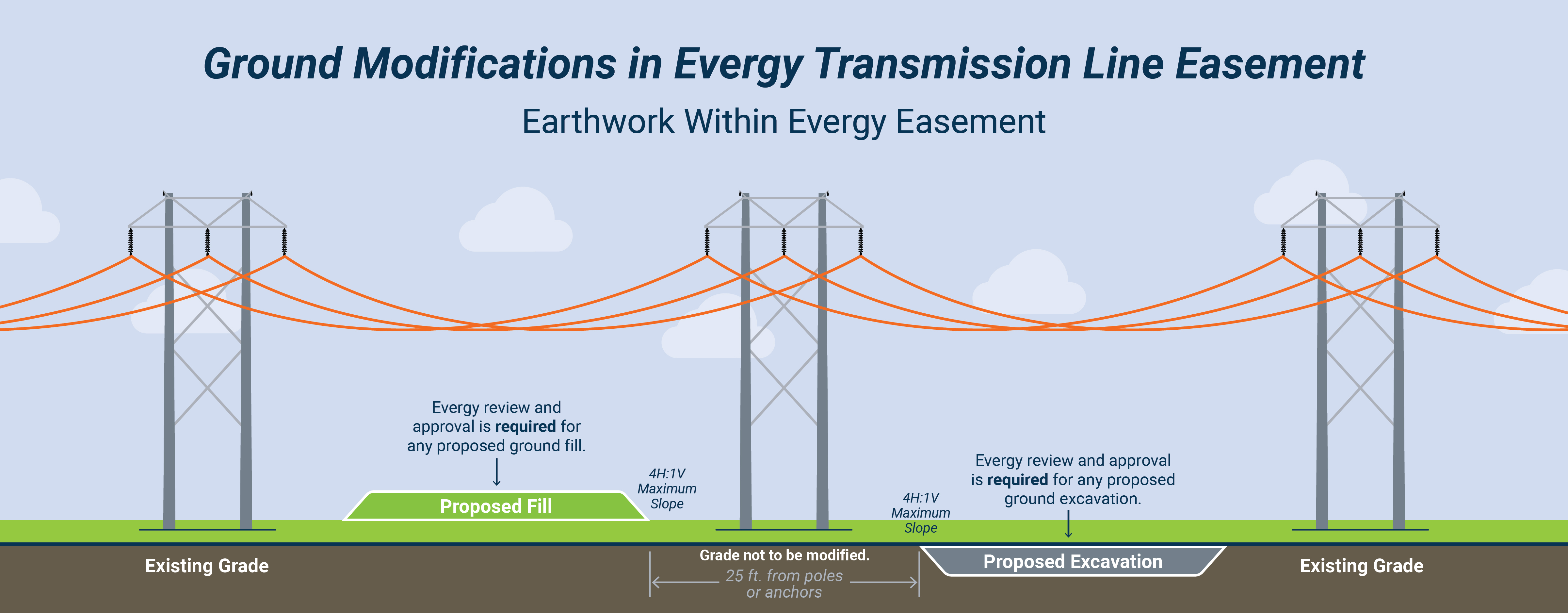 Ground Modification in Evergy Transmission Line Easement