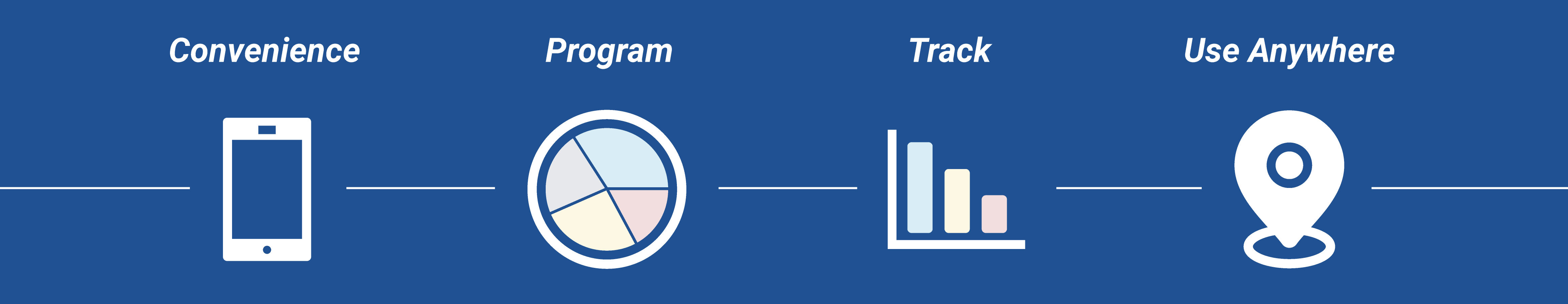 Benefits of thermostat include mobile/app access, programmable, track usage and control from anywhere