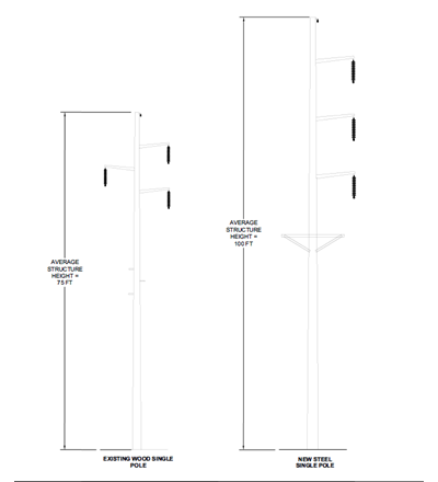A sketch showing the design of the poles involved in 15th st project