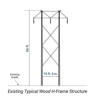 Image of existing wood H-frame structure