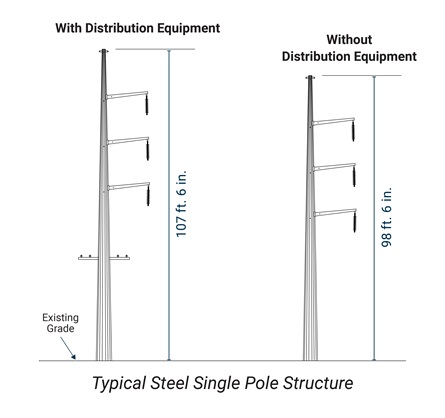 Image of typical steel pole single structure