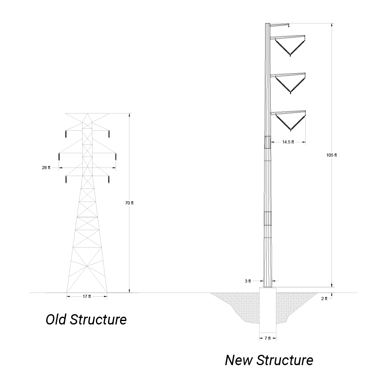 Comparison of old structure to new structure