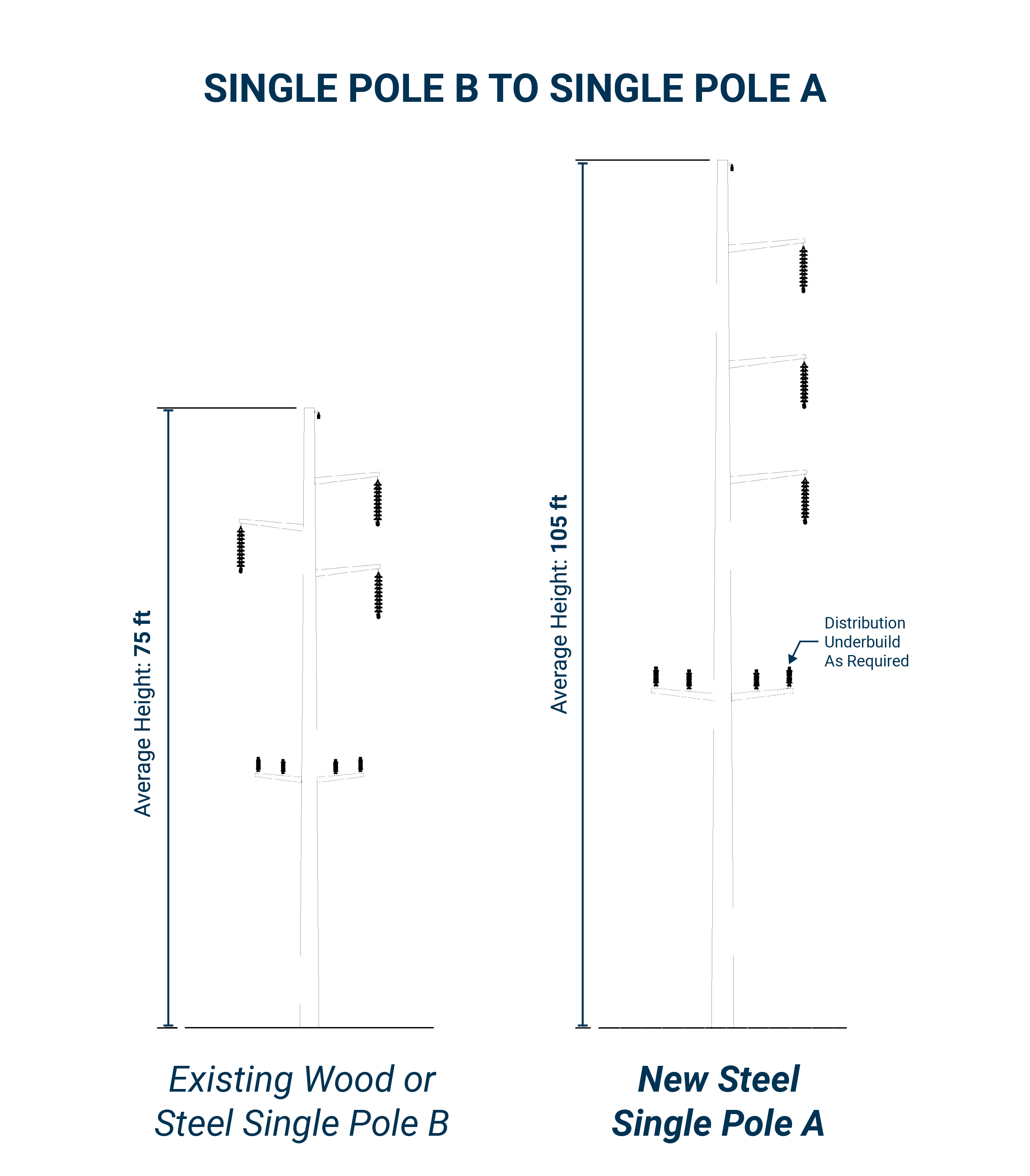 Diagram of single pole B to new steel single pole A
