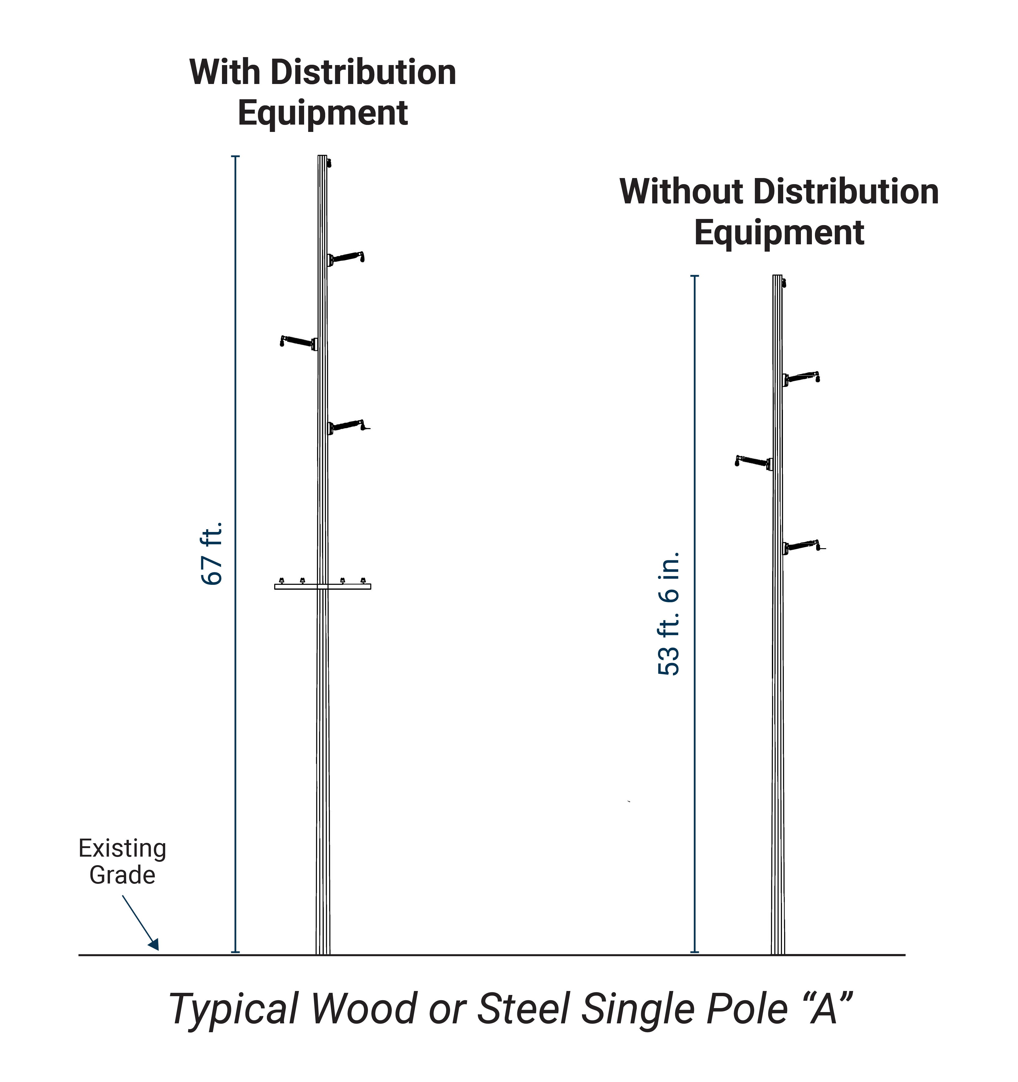 Image of pole diagram for typical wood or steel single pole A