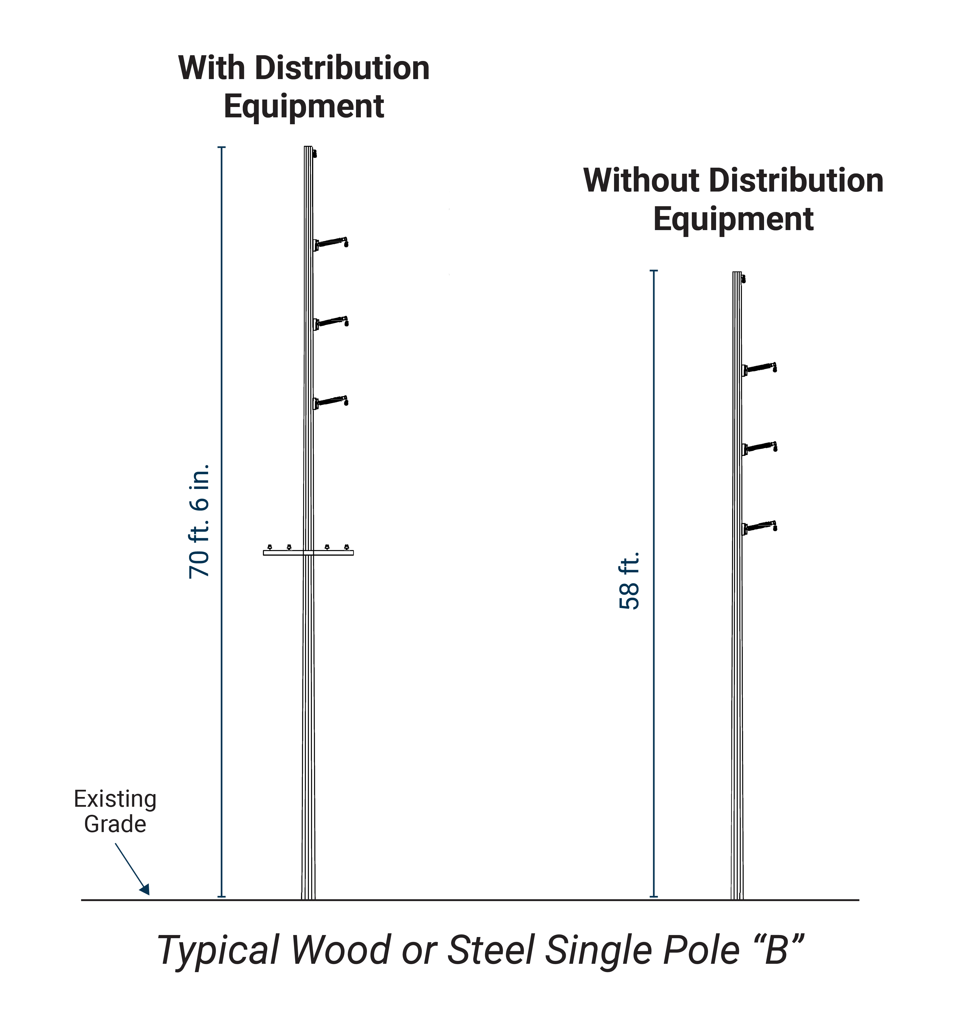 image of pole diagram with typical wood and steel single pole B